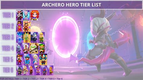 archero hero tier list 2024.